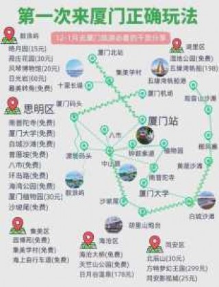 去鼓浪屿旅游攻略，自驾车去鼓浪屿旅游攻略？