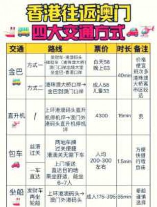 如何去香港旅游，去香港旅游需要办理什么手续？