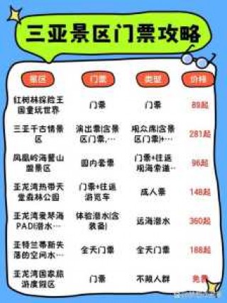 天涯海角景区门票多少钱？天涯海角景区营业时间？