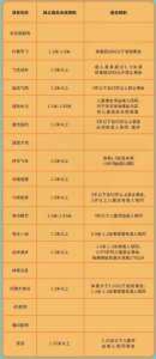 热高乐园门票多少钱，抚顺热高乐园门票多少钱