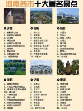 河南旅游景点大全景点介绍，河南旅游景点大全景点介绍视频