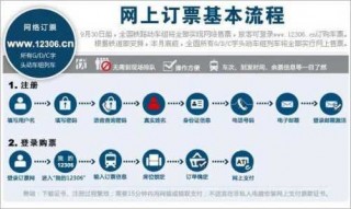 12360订票官方网站下载软件，12360官方网站订票app下载？