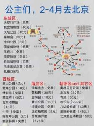 北京地接旅行社名录，北京地接旅行社名录推荐