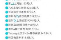 韩国旅游攻略自由行花费，韩国旅游攻略七天花费？