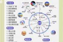自由行北京5日游攻略？自由行北京5日游攻略大全？