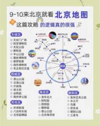 自由行北京5日游攻略？自由行北京5日游攻略大全？
