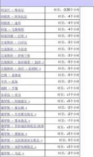 伦敦时间和北京时间换算？伦敦时间和北京时间怎么算？