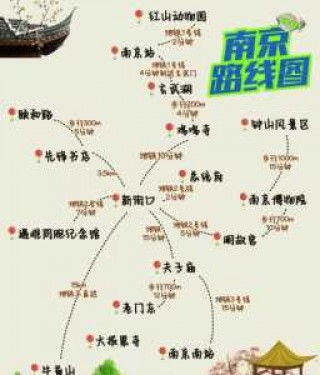 南京夫子庙游玩顺序，南京夫子庙游玩路线