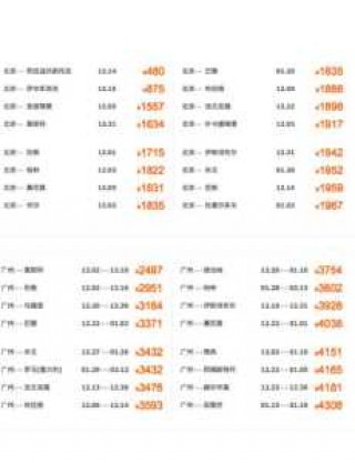 去哪个国家旅游最便宜又安全？去哪个国家旅游最省钱？