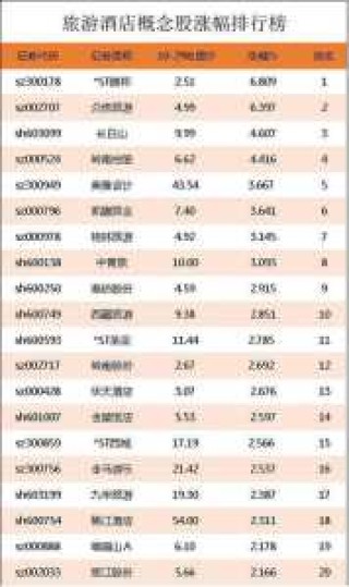 中国前十旅游网站排名，中国比较好的旅游网站？