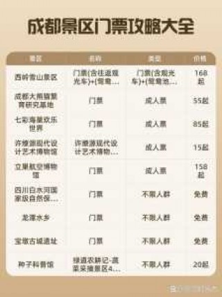 四川旅游旅行社报价，四川旅游旅行社报价查询？