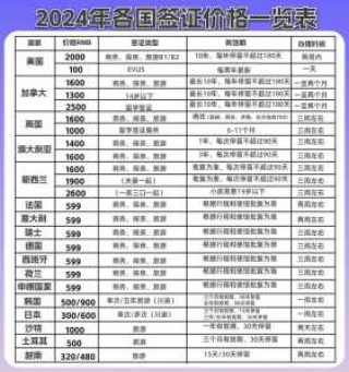 欧洲旅游签证要求，欧洲旅游签证开放了吗