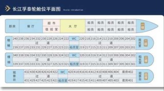 长江三峡旅游攻略？长江三峡旅游攻略游记？