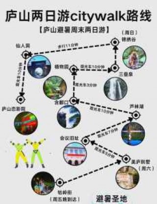 庐山二日游最佳路线图，庐山二日游最佳路线图高清