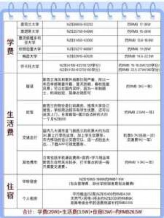 出国新西兰一个月挣多少钱，出国到新西兰一年大约多少元？