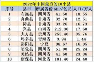 甘肃最穷的三个县，甘肃最穷的三个县城