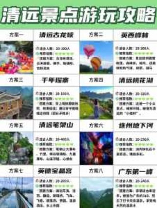 清远自由行旅游攻略，清远旅游自驾游攻略？