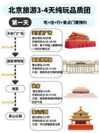北京旅游攻略自由行？北京旅游攻略路线推荐？