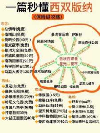 西双版纳旅游攻略必去景点地图，西双版纳旅游攻略必去景点地图大全？