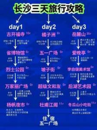 去长沙旅游攻略，去长沙旅游攻略两天