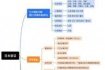签证如何办理流程，布达佩斯过境签证如何办理流程？