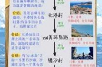 平潭岛自驾旅游攻略？平潭岛自驾旅游攻略大全？