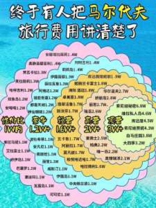 去马尔代夫机票费用，去马尔代夫应该飞哪个机场啊？