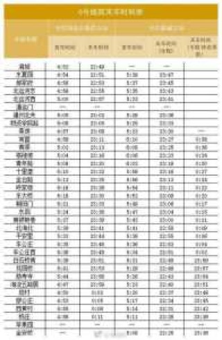 北京地铁6号线，北京地铁6号线出站