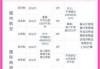 飞机托运收费多少钱一斤？航空托运费用怎么收费？