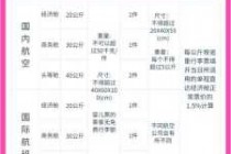 飞机托运收费多少钱一斤？航空托运费用怎么收费？