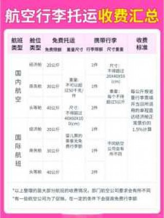 飞机托运收费多少钱一斤？航空托运费用怎么收费？