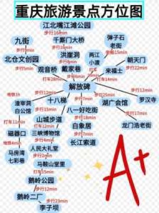 重庆穷游5天攻略和花费，去重庆有必要跟团吗