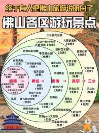 佛山旅游攻略自由行攻略？佛山旅游攻略必去前十景点？