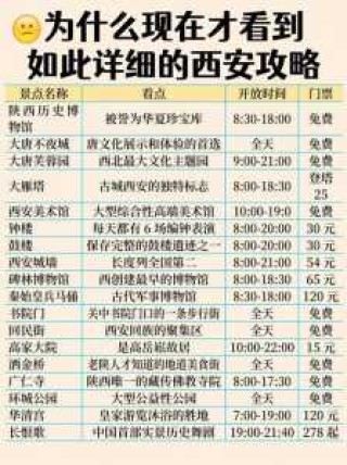 西安市内一日游？西安市内一日游攻略详细？