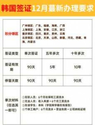 去韩国需要办理什么手续？去韩国需要办理签证吗？