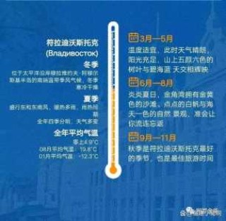 去俄罗斯旅游需要多少钱？去俄罗斯旅游需要多少钱最少的？