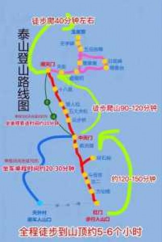 去泰山自由行攻略？去泰山自由行攻略大全？
