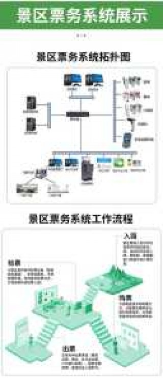 在线旅游平台有哪些，在线旅游方式具体有哪些?？