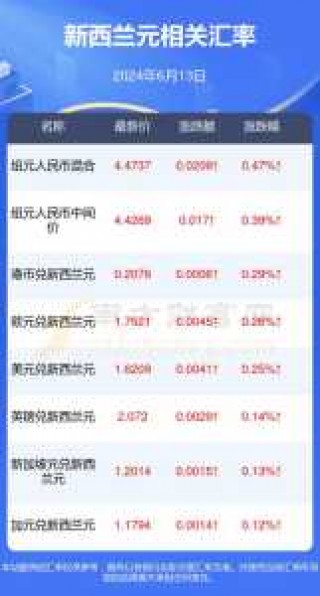 出国新西兰一个月挣多少钱，出国到新西兰一年大约多少元？