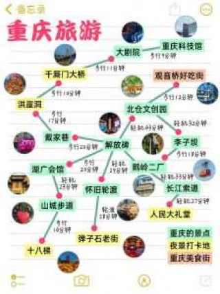 重庆市区旅游攻略？重庆旅游全攻略？