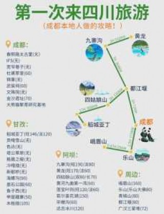成都自由行5天攻略？成都5天自驾游？