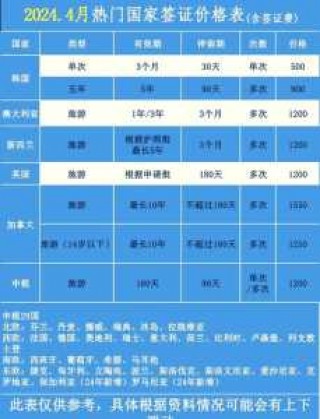 韩国旅游多少钱，韩国旅游多少钱自由行？
