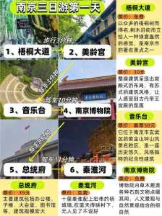 南京三日游最佳路线图，南京三日游最佳路线图片？