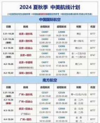怎么查询世界机票？怎么查询世界机票是否出票？