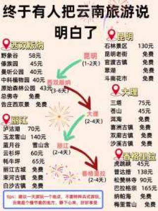 云南自助游攻略和花费，玩转云南之自助游攻略
