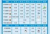 深圳小梅沙游玩攻略，深圳小梅沙游玩项目