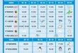 深圳小梅沙游玩攻略，深圳小梅沙游玩项目