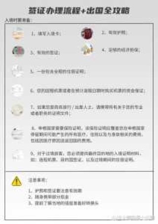 办理签证需要什么材料，办理签证需要的材料