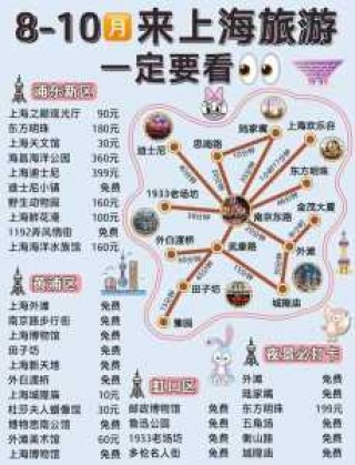 上海景点排名榜前十名，上海必去的前十景点？