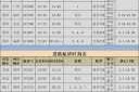 ca1832航班动态实时，ca1839航班实时动态